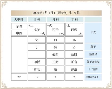 文昌貴人|文昌貴人（ぶんしょうきじん）｜四柱推命の基礎知識｜四柱推命 